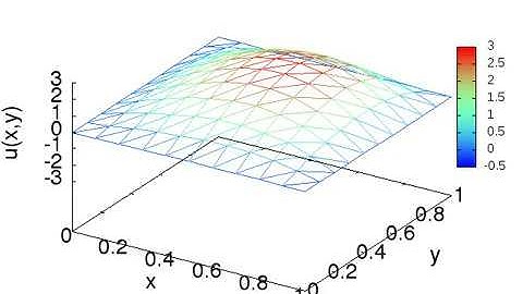 Nonlinear Damping Wave Equation in FreeFem++