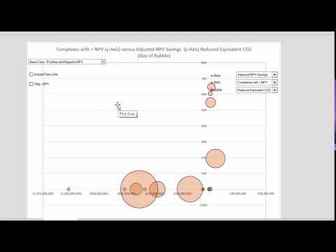 pentaho CDE conditional formatting of bubble chart - When you areyou