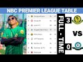 MSIMAMO WA LIGI KUU YA NBC PREMIER LEAGUE LEO 2025 2026 
