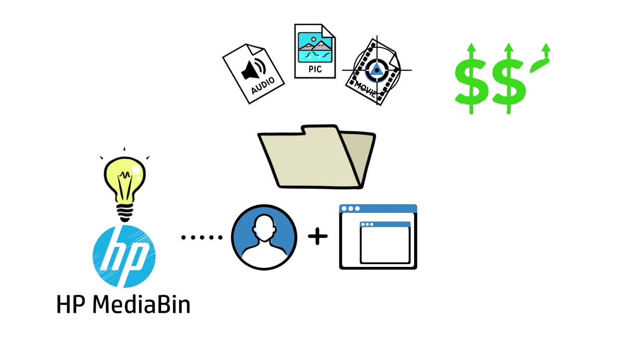 Hewlett Packard 1 YouTube