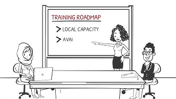 Title II A: Best Practices for Implementation