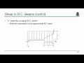 CE 413 Lecture 19: Shear in R.C. Beams (2016.03.09)