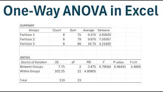 How to Perform a One-Way ANOVA in Excel
