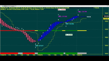 TRADING CHART CODE : 3*1442 AMIBROKER AFL FORMULA