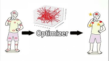 SenSO: Sensor Simulation and Optimization Platform for Human Activity Recognition