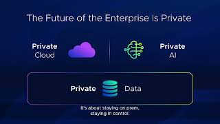 The Future of the Enterprise is Private