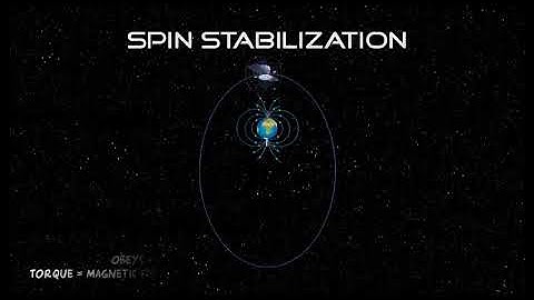 Introduction to Attitude Control (Methods and Mechanisms)