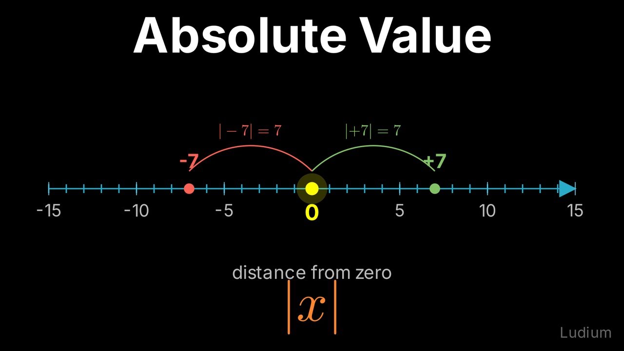 Intermediate Algebra — 19.1: Absolute Value as Distance from Zero - YouTube