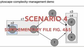 Complexity Management in Graph Visualization