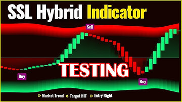 Is this The Most Accurate SSL Hybrid All-In-One Trading Toolkit For 2025???
