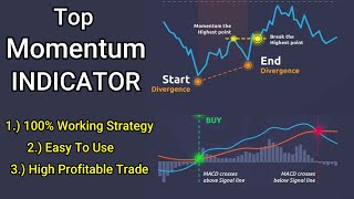 Best Momentum Trading Indicator Strategy || Swing Trading Strategies - Step By Step Guide