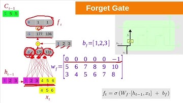 Long Short Term Memory(LSTM) explained with Example