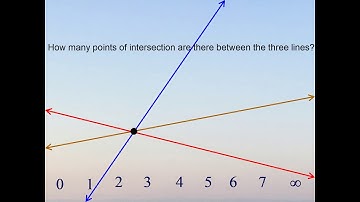 Points of Intersection Between the Three Lines in the figure