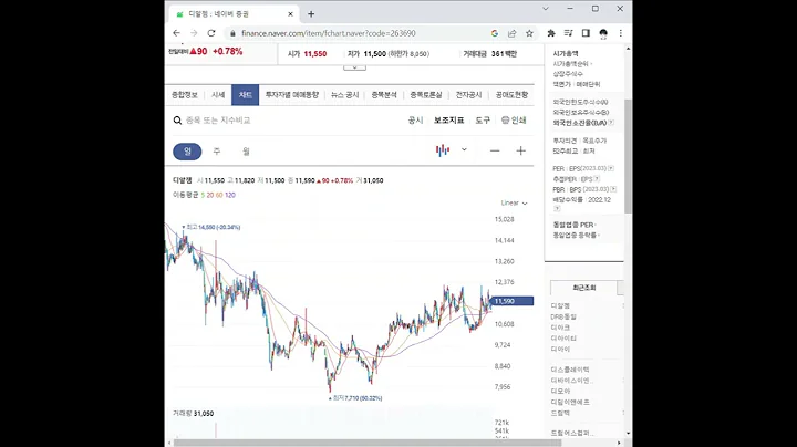 263690디알젬 주가 전망 및 차트 분석
