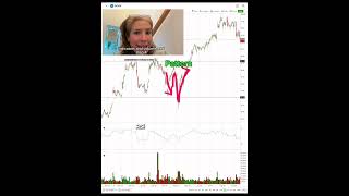 The Complete Trade Setup System (How Pros Analyze Every Trade) #Shorts