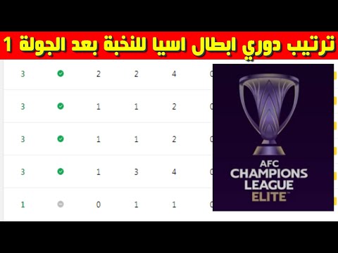 ترتيب دوري ابطال اسيا للنخبة بعد نهاية مباريات الجولة 1 اليوم الثلاثاء 16 9 2025