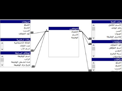 شرح تفصيلي لربط 7 جداول وعرضهما فى نموذج واحد