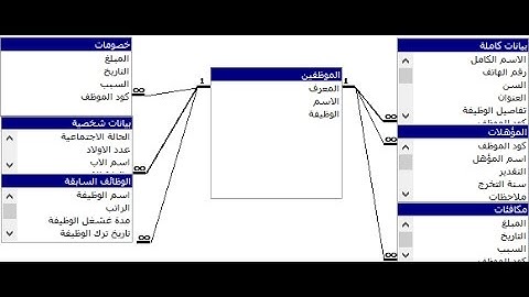 شرح تفصيلي لربط 7 جداول وعرضهما فى نموذج واحد