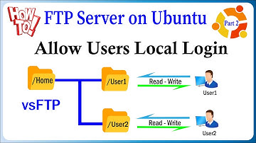 vsFTP Server on Ubuntu - Part 2 - Allow Users Local Access FTP Server - Restrict Home Directory