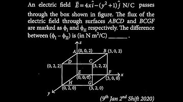 An electric field E =4x i - (y ^ 2 + 1) j N/C passes through the box shown in figure. ES DTS 19 Q7