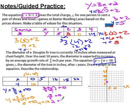 representing linear nonproportional relationships practice and problem solving d