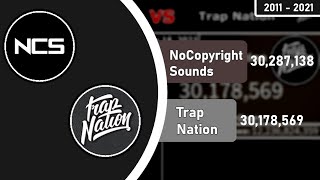 NoCopyrightSounds vs. Trap Nation | Subscriber History (2011 - 2021)