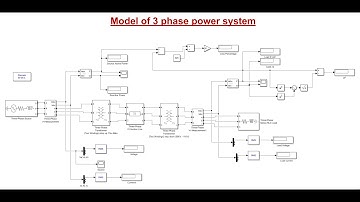 Simulink 3-Phase Power System | 11kV to 66kV Transmission with PI Line & Load Analysis | part 2