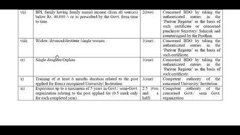 15 Marks Evaluation creteria HPSSC Hamirpur
