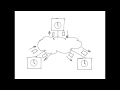 Precision Time Protocol (IEEE 1588): main features