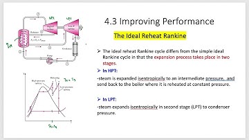 CHAPTER 4:  REHEAT RANKINE CYCLE