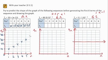 S S 2.1 (scatterplots of Arithmetic and Geometric sequences)
