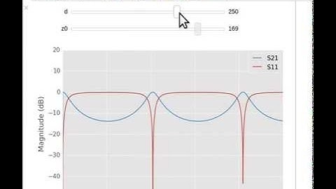 scikit-rf demo: Interact with Mismatched Line