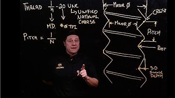 Thread Pitch Formula - Unified National Series