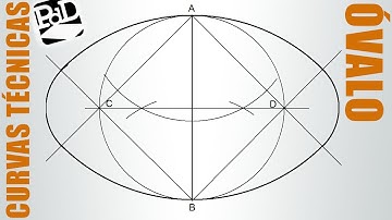 Óvalo conocido su eje menor (Curvas Técnicas).