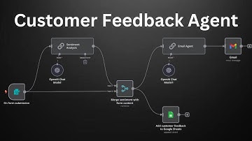 Step-by-Step: Build a Customer Feedback Agent with n8n