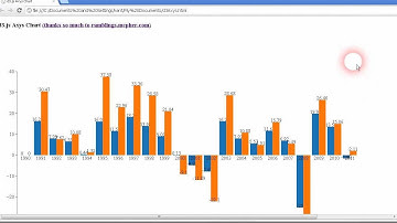 Axys to d3.js Version 2