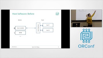 Look inside your SoC with Open SoC Debug - Philipp Wagner - ORConf 2018