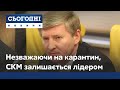 20 років SCM: Компанія залишається лідером, незважаючи на кризу