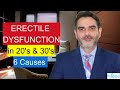 Erectile dysfunction in your 30s and 20s  6 causes tests treatments