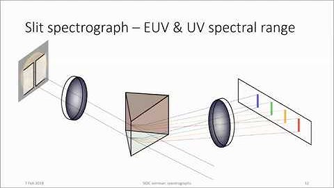 SIDC Series of Lectures on Solar Physics Basics - 08