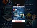 #SoftwareLearn24#Git#GitForDevOps#DevOps#DevOpsEngineer#VersionControl#GitCommands#Linux #TechShorts