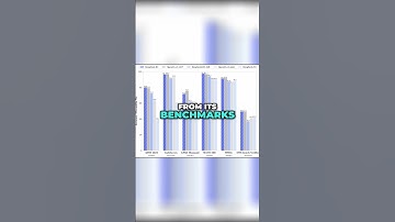 DeepSeek R-One vs OpenAI 01: The AI Benchmark Battle