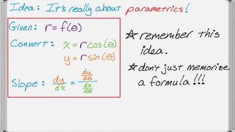 Finding Slope of a Polar Curve in Calculus