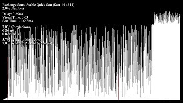 Exchange Sorts - Bar Graph
