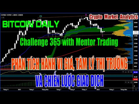 Bitcoin Daily #266 - NHẬN ĐỊNH VÀNG VÀ BITCOIN VÀ CHIẾN LƯỢC GIAO DỊCH NGẮN HẠN NGÀY 28/07/2023