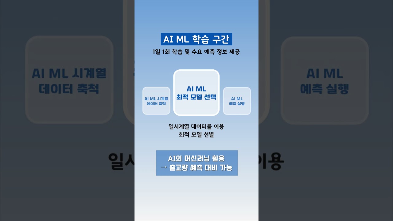 위킵의 AI 솔루션은 많은 문제를 해결하고 있습니다. 