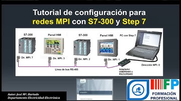 VIDEO Tutorial de Red MPI con STEP 7