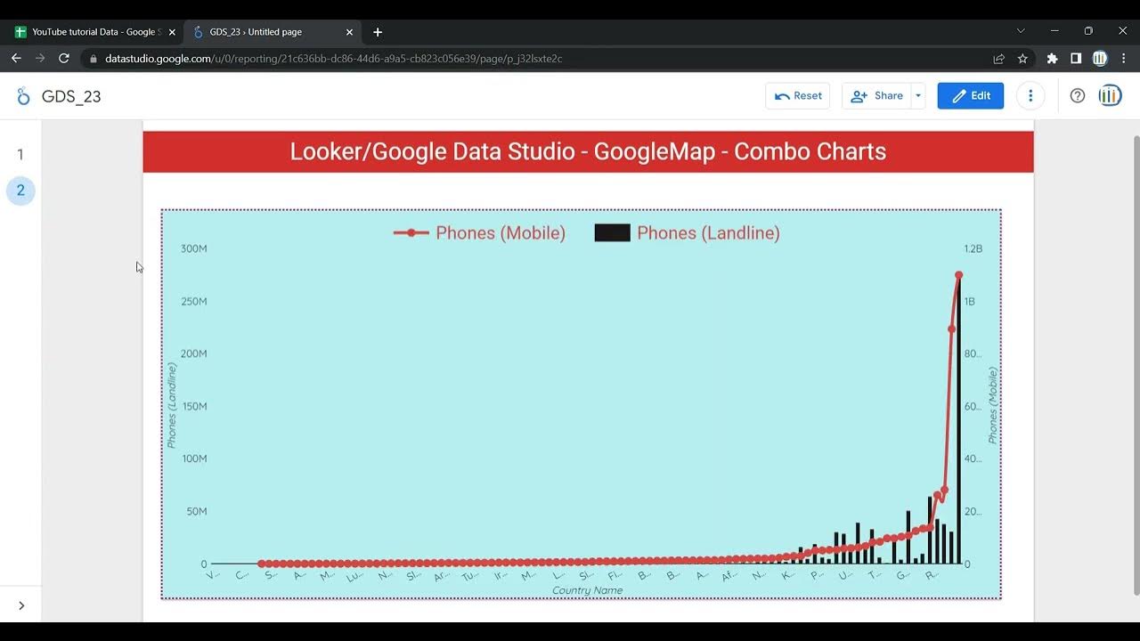 How to Create and Customize Combo chart in Google Data Studio or Looker