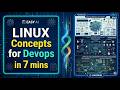 Linux for DevOps in 7 mins | Linux explained easy | From fundamentals to advanced shell scripting