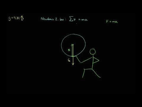 Newtons andre lov - (Fysikk, Kraft og Bevegelse)